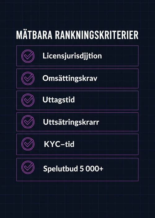 En hand som håller en smartphone med en casinologotyp på skärmen, omgiven av glödande spelmarker och tärningar.