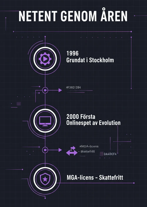 En grafisk illustration av populära NetEnt-slots som Starburst och Gonzo's Quest, presenterade på en utländsk casino-plattform.