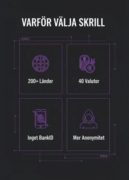 En hand håller en smartphone med Skrills logotyp och en casinowebbplats i bakgrunden