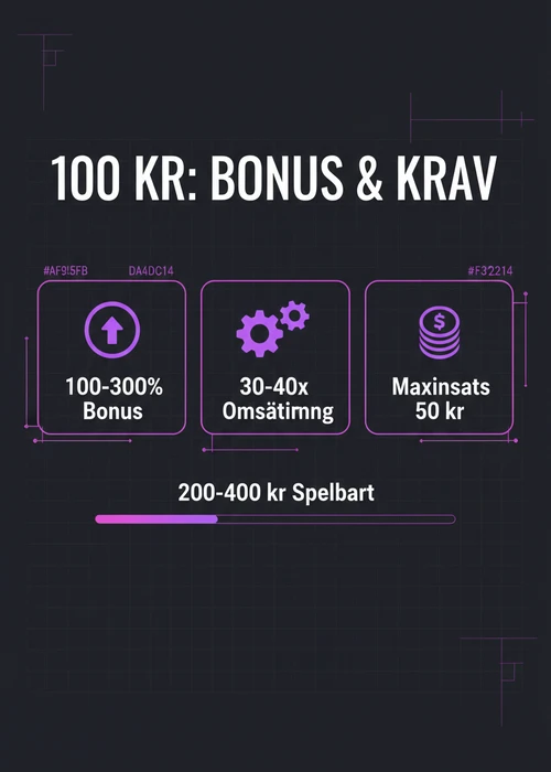 En hand som håller 100-kronorssedlar och en smartphone med ett casinospel på skärmen, symboliserande låg insats på utländska casinon.