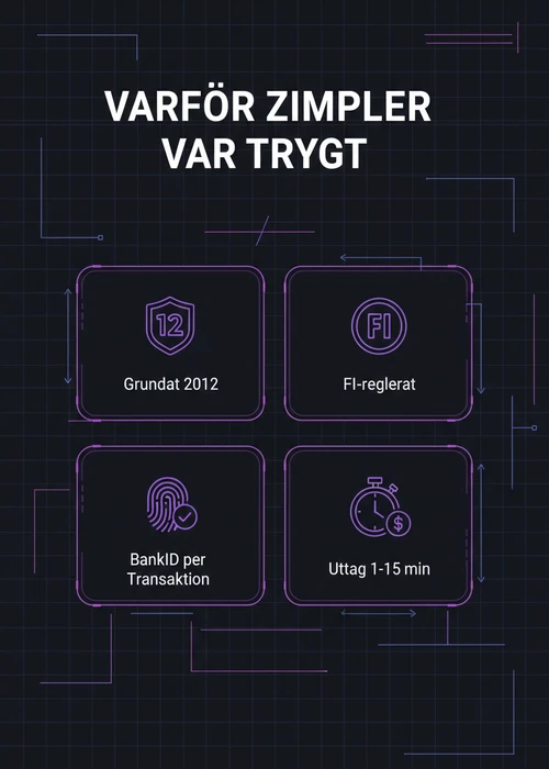 Abstrakt bild som symboliserar snabba och säkra betalningar online för casinospel